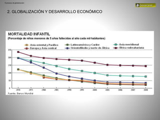 El proceso de globalización
2. GLOBALIZACIÓN Y DESARROLLO ECONÓMICO
 