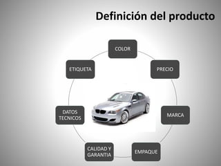 Definición del producto
COLOR
PRECIO
MARCA
EMPAQUE
CALIDAD Y
GARANTIA
DATOS
TECNICOS
ETIQUETA
 