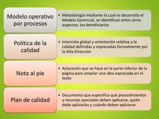 Modelo operativo   • Metodología mediante la cual se desarrolla el
                     Modelo Gerencial, se identifican entre otros
 por procesos        aspectos: los beneficiarios



  Política de la   • Intención global y orientación relativa a la
                     calidad definidas y expresadas formalmente por
    calidad          la Alta Dirección


                   • Aclaración que se hace en la parte inferior de la
   Nota al pie       página para ampliar una idea expresada en el
                     texto


                   • Documento que especifica qué procedimientos
 Plan de calidad     y recursos asociados deben aplicarse, quién
                     debe aplicarlos y cuándo deben aplicarse
 