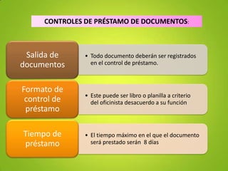 CONTROLES DE PRÉSTAMO DE DOCUMENTOS:



 Salida de      • Todo documento deberán ser registrados
documentos        en el control de préstamo.



Formato de
                • Este puede ser libro o planilla a criterio
 control de       del oficinista desacuerdo a su función
 préstamo

Tiempo de       • El tiempo máximo en el que el documento
préstamo          será prestado serán 8 días
 