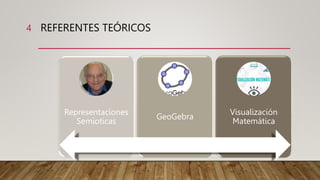 REFERENTES TEÓRICOS
4
Representaciones
Semioticas
GeoGebra
Visualización
Matemática
 