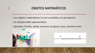 OBJETOS MATEMÁTICOS
• Los objetos matemáticos no son accesibles a la percepción.
• Es indispensable representarlos
• Ejemplos: Puntos, rectas, números, longitud, área, volumen entre
otros.
5
 