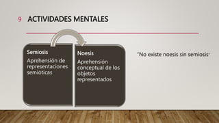 ACTIVIDADES MENTALES
Semiosis
Aprehensión de
representaciones
semióticas
Noesis
Aprehensión
conceptual de los
objetos
representados
“No existe noesis sin semiosis”
9
 