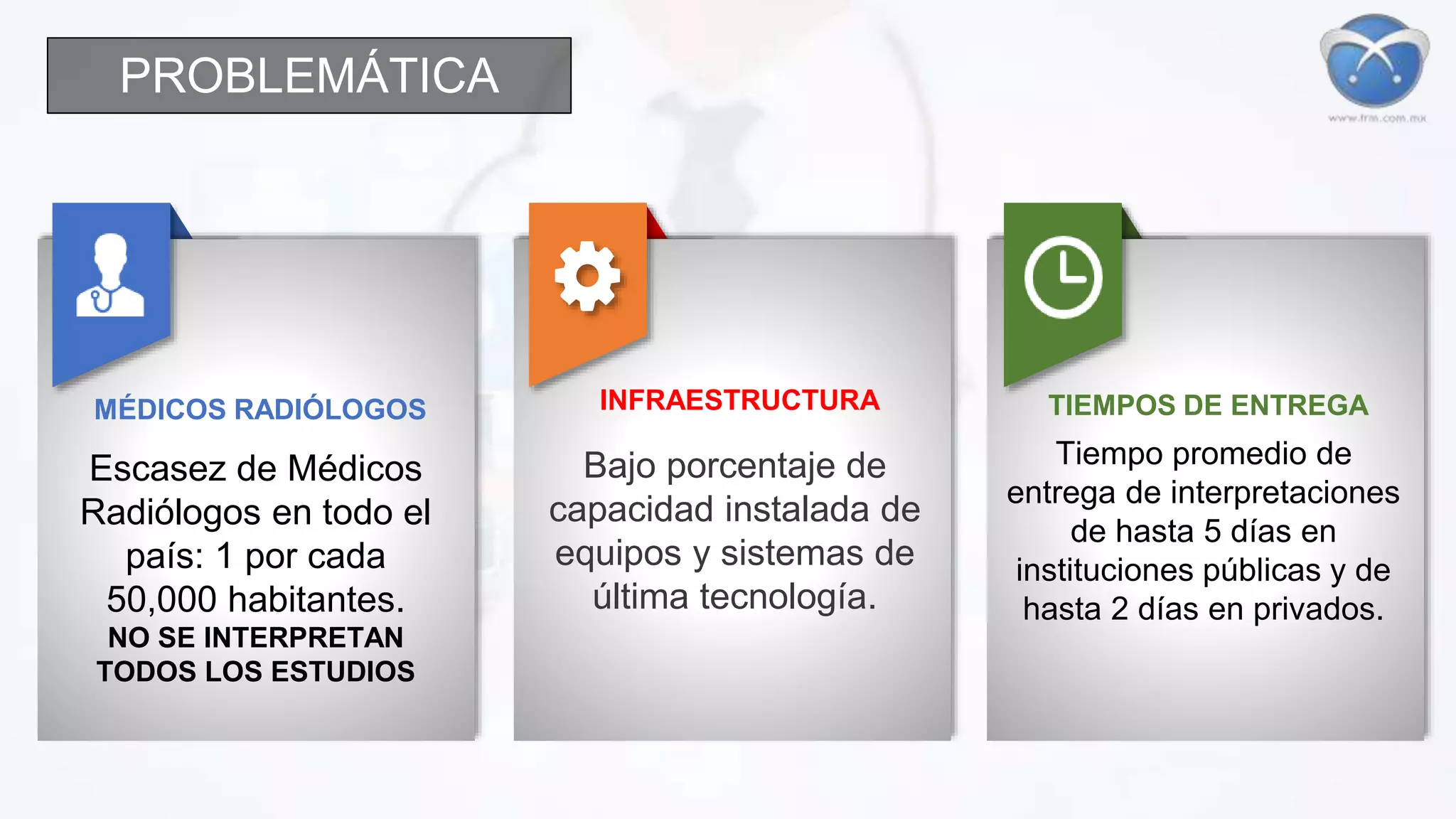MÉDICOS RADIÓLOGOS
Bajo porcentaje de
capacidad instalada de
equipos y sistemas de
última tecnología.
INFRAESTRUCTURA TIEMPOS DE ENTREGA
Escasez de Médicos
Radiólogos en todo el
país: 1 por cada
50,000 habitantes.
NO SE INTERPRETAN
TODOS LOS ESTUDIOS
Tiempo promedio de
entrega de interpretaciones
de hasta 5 días en
instituciones públicas y de
hasta 2 días en privados.
PROBLEMÁTICA
 