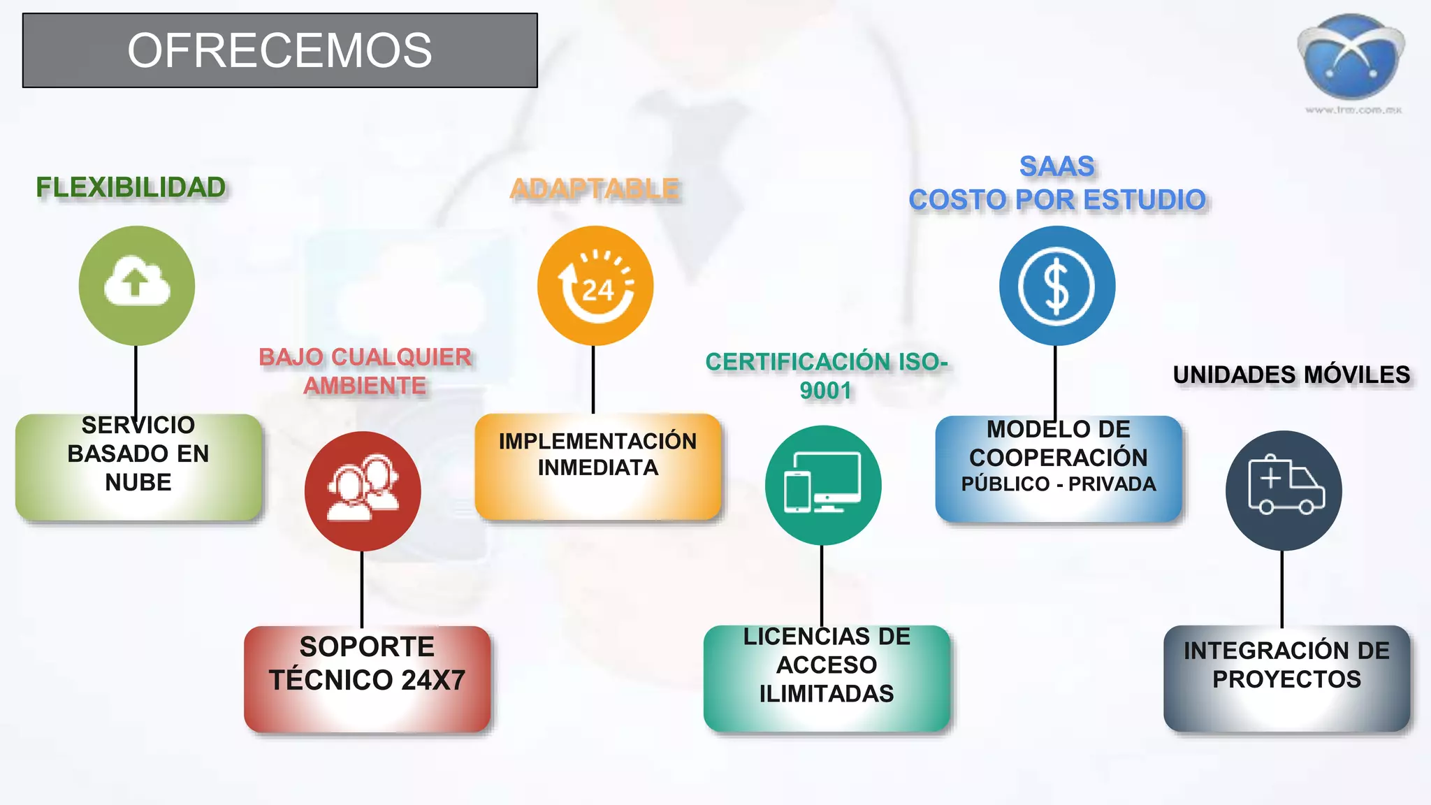 SOPORTE
TÉCNICO 24X7
SERVICIO
BASADO EN
NUBE
FLEXIBILIDAD
IMPLEMENTACIÓN
INMEDIATA
MODELO DE
COOPERACIÓN
PÚBLICO - PRIVADA
LICENCIAS DE
ACCESO
ILIMITADAS
INTEGRACIÓN DE
PROYECTOS
BAJO CUALQUIER
AMBIENTE
ADAPTABLE
CERTIFICACIÓN ISO-
9001
SAAS
COSTO POR ESTUDIO
UNIDADES MÓVILES
OFRECEMOS
 