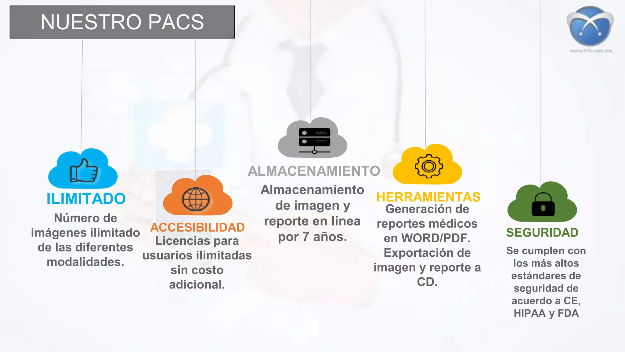 NUESTRO PACS
ACCESIBILIDAD
Licencias para
usuarios ilimitadas
sin costo
adicional.
ILIMITADO
Número de
imágenes ilimitado
de las diferentes
modalidades.
ALMACENAMIENTO
Almacenamiento
de imagen y
reporte en línea
por 7 años.
HERRAMIENTAS
Generación de
reportes médicos
en WORD/PDF.
Exportación de
imagen y reporte a
CD.
SEGURIDAD
Se cumplen con
los más altos
estándares de
seguridad de
acuerdo a CE,
HIPAA y FDA
 