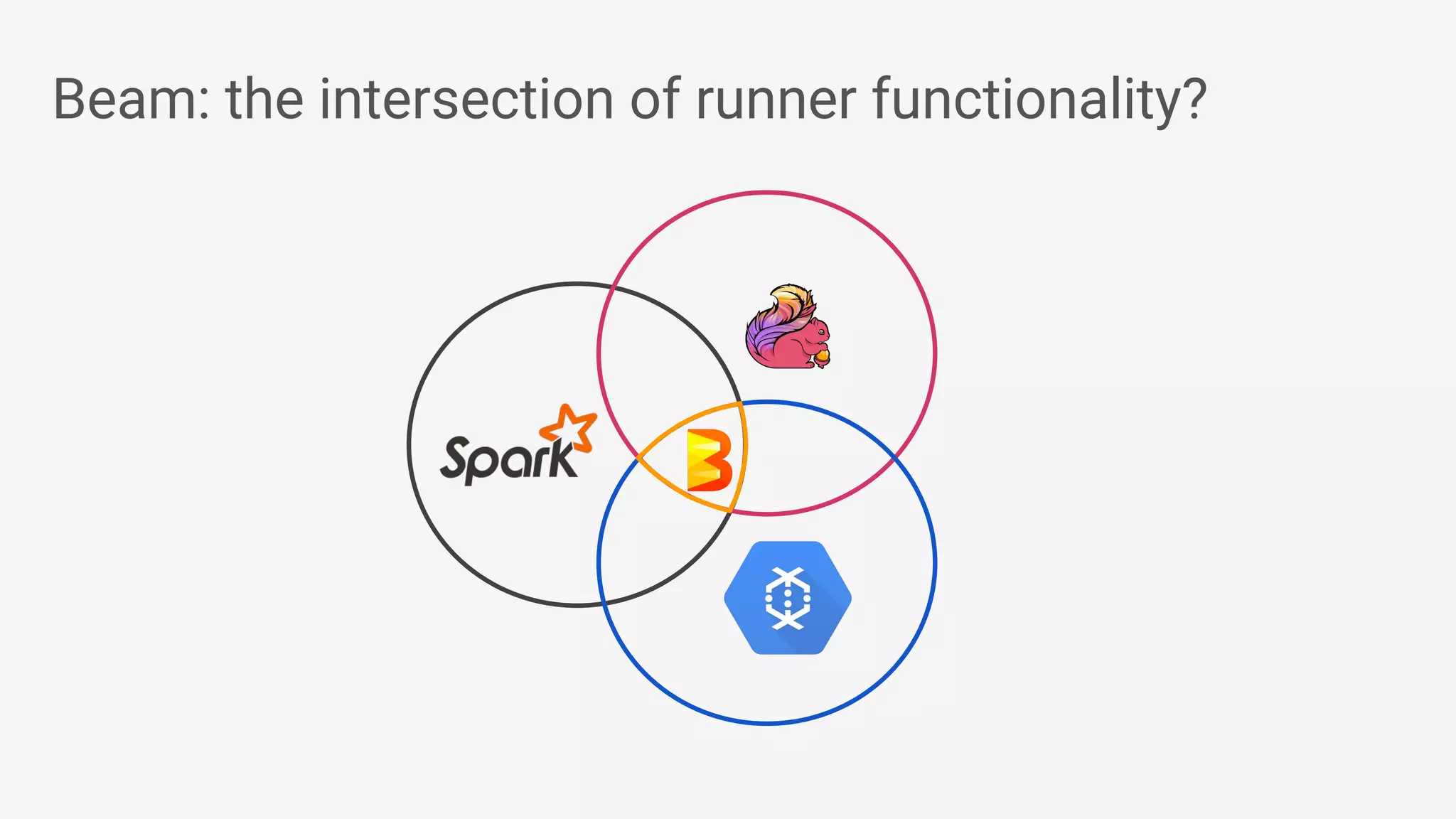 Beam: the intersection of runner functionality? 