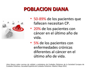 PPOOBBLLAACCIIOONN DDIIAANNAA 
• 50-89% de los pacientes que 
fallecen necesitan CP. 
• 20% de los pacientes con 
cáncer en el último año de 
vida. 
• 5% de los pacientes con 
enfermedades crónicas 
diferentes al cáncer en el 
último año de vida. 
Libro blanco sobre normas de calidad y estándares de Cuidados Paliativos de la Sociedad Europea de 
Cuidados Paliativos. Sociedad Española de Cuidados Paliativos. Madrid. Mayo 2012. 
 