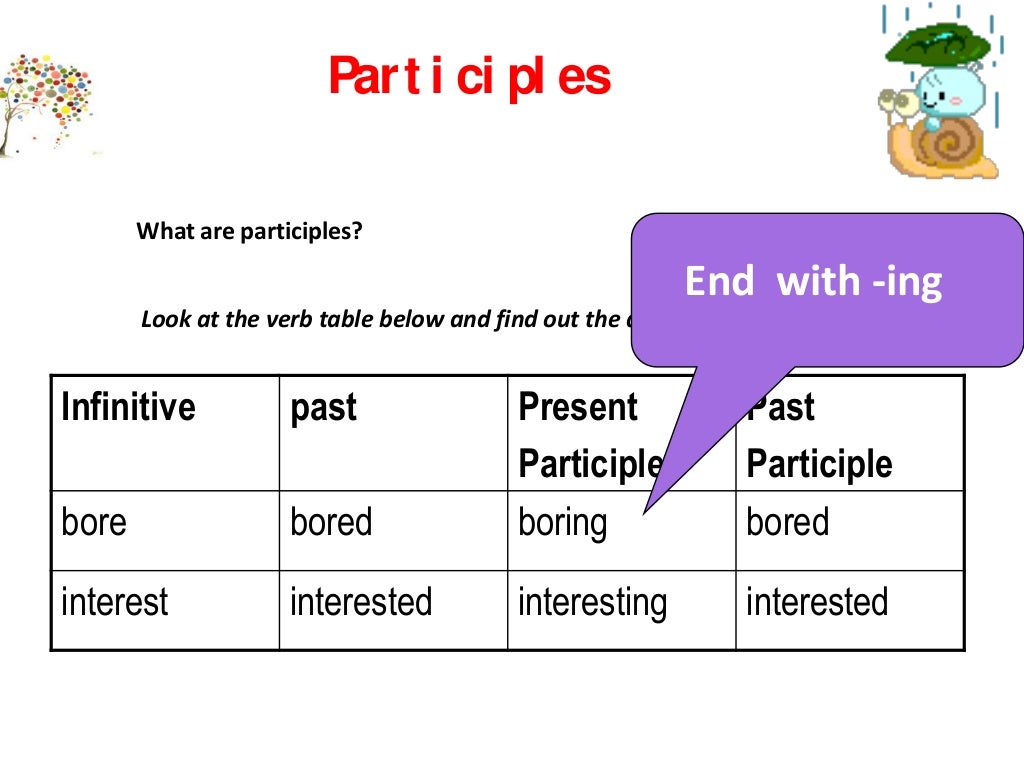 Present And Past Participle Adjectives Worksheets