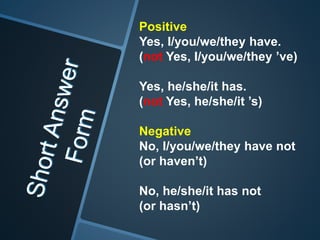 Positive
Yes, I/you/we/they have.
(not Yes, I/you/we/they ’ve)
Yes, he/she/it has.
(not Yes, he/she/it ’s)
Negative
No, I/you/we/they have not
(or haven’t)
No, he/she/it has not
(or hasn’t)
 
