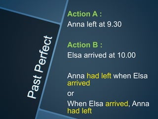 Action A :
Anna left at 9.30
Action B :
Elsa arrived at 10.00
Anna had left when Elsa
arrived
or
When Elsa arrived, Anna
had left
 