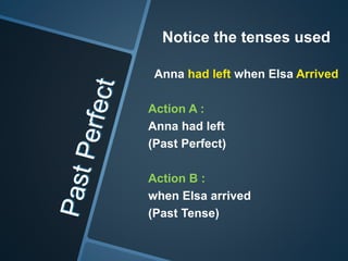 Notice the tenses used
Anna had left when Elsa Arrived
Action A :
Anna had left
(Past Perfect)
Action B :
when Elsa arrived
(Past Tense)
 
