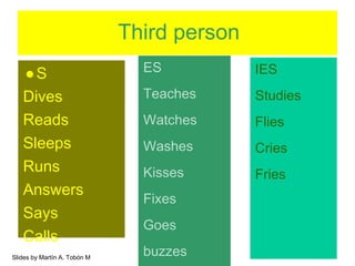 Third person 
● S 
Dives 
Reads 
Sleeps 
Runs 
Answers 
Says 
Calls 
ES 
Teaches 
Watches 
Washes 
Kisses 
Fixes 
Goes 
buzzes 
IES 
Studies 
Flies 
Cries 
Fries 
Slides by Martín A. Tobón M 
 