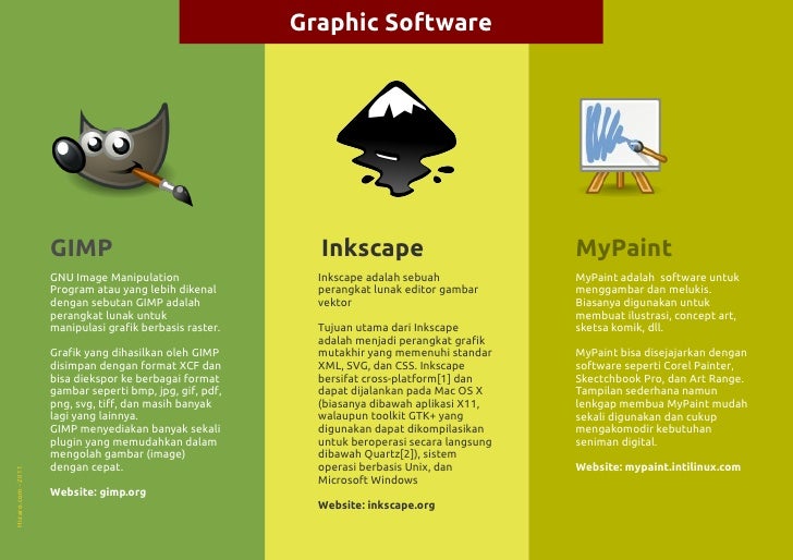 Perangkat lunak bebas grafik forex