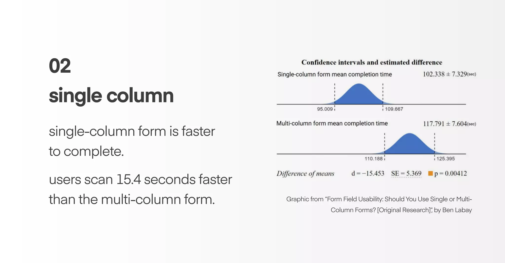 02
single column
single-column form is faster
to complete.
users scan 15.4 seconds faster
than the multi-column form. Graphic from “Form Field Usability: Should You Use Single or Multi-
Column Forms? [Original Research]”, by Ben Labay
 