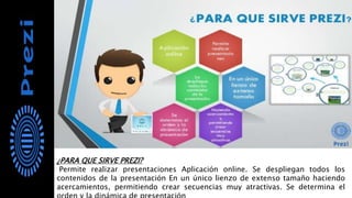 ¿PARA QUE SIRVE PREZI?
Permite realizar presentaciones Aplicación online. Se despliegan todos los
contenidos de la presentación En un único lienzo de extenso tamaño haciendo
acercamientos, permitiendo crear secuencias muy atractivas. Se determina el
 