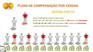 PLAN0 DE COMPENSAÇÃO POR VENDAS
A partir o 13º Referido a serie se repete assim:
Do 13 º, 14 º, 15 º, 16 º e 17 º você que recebe e o 18º recebe o seu Patrocinador
d0 19º, 20º, 21º, 22º e 23º você que recebe e o 24º recebe o seu Patrocinador
e assim por diante, sem limite de referências diretas.
 