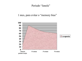Periudo “Janela”


1 mes, para evitar o “memory bias”

100
 90
 80
 70
 60
 50                                               resposta
 40
 30
 20
 10
  0
   situação      1ªsemana   3ªsemana   5ªsemana
preintervenção
 