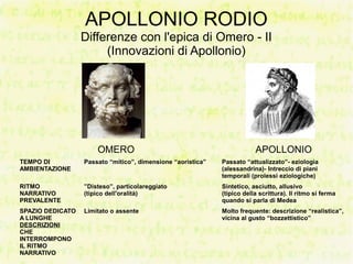 APOLLONIO RODIO
                  Differenze con l'epica di Omero - II
                       (Innovazioni di Apollonio)




                      OMERO                                              APOLLONIO
TEMPO DI          Passato “mitico”, dimensione “aoristica”   Passato “attualizzato”- eziologia
AMBIENTAZIONE                                                (alessandrina)- Intreccio di piani
                                                             temporali (prolessi eziologiche)
RITMO             ”Disteso”, particolareggiato               Sintetico, asciutto, allusivo
NARRATIVO         (tipico dell'oralità)                      (tipico della scrittura). Il ritmo si ferma
PREVALENTE                                                   quando si parla di Medea
SPAZIO DEDICATO   Limitato o assente                         Molto frequente: descrizione “realistica”,
A LUNGHE                                                     vicina al gusto “bozzettistico”
DESCRIZIONI
CHE
INTERROMPONO
IL RITMO
NARRATIVO
 