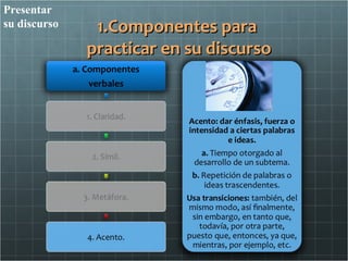 Presentar
su discurso    1.Componentes para
              practicar en su discurso
 