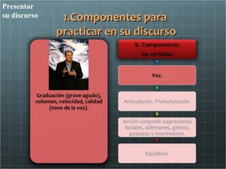 Presentar
su discurso    1.Componentes para
              practicar en su discurso
 