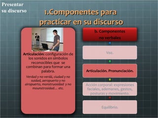 Presentar
su discurso    1.Componentes para
              practicar en su discurso
 