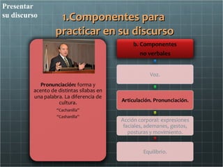 Presentar
su discurso    1.Componentes para
              practicar en su discurso
 