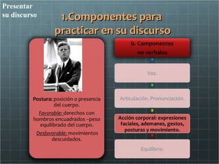Presentar
su discurso    1.Componentes para
              practicar en su discurso
 