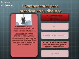 Presentar
su discurso    1.Componentes para
              practicar en su discurso
 