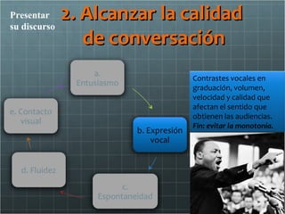 Presentar
su discurso
              2. Alcanzar la calidad
                 de conversación
                             Contrastes vocales en
                             graduación, volumen,
                             velocidad y calidad que
                             afectan el sentido que
                             obtienen las audiencias.
                             Fin: evitar la monotonía.
 