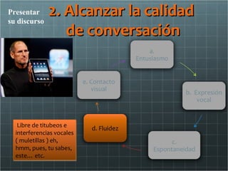 Presentar
su discurso
              2. Alcanzar la calidad
                 de conversación




   Libre de titubeos e
  interferencias vocales
  ( muletillas ) eh,
  hmm, pues, tu sabes,
  este… etc.
 