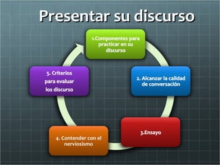 Presentar su discurso
 