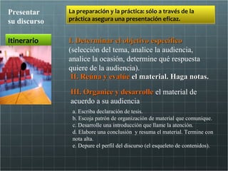 Presentar     La preparación y la práctica: sólo a través de la
su discurso   práctica asegura una presentación eficaz.


Itinerario    I. Determinar el objetivo específico
              (selección del tema, analice la audiencia,
              analice la ocasión, determine qué respuesta
              quiere de la audiencia).
               II. Reúna y evalúe el material. Haga notas.

              III. Organice y desarrolle el material de
              acuerdo a su audiencia
               a. Escriba declaración de tesis.
               b. Escoja patrón de organización de material que comunique.
               c. Desarrolle una introducción que llame la atención.
               d. Elabore una conclusión y resuma el material. Termine con
               nota alta.
               e. Depure el perfil del discurso (el esqueleto de contenidos).
 