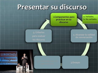 Presentar su discurso
                   a. Verbales.
                   b. No verbales.
 
