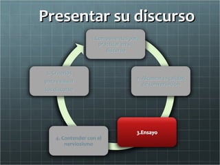 Presentar su discurso
 