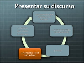 Presentar su discurso
 