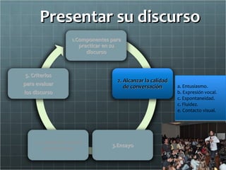 Presentar su discurso


                 a. Entusiasmo.
                 b. Expresión vocal.
                 c. Espontaneidad.
                 c. Fluidez.
                 e. Contacto visual.
 