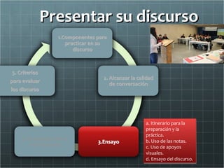 Presentar su discurso




             a. Itinerario para la
             preparación y la
             práctica.
             b. Uso de las notas.
             c. Uso de apoyos
             visuales.
             d. Ensayo del discurso.
 