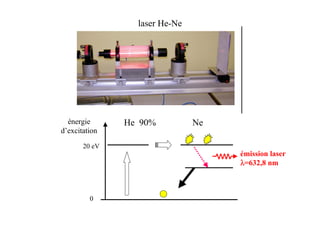 laser He-Ne




  énergie      He 90%          Ne
d’excitation

       20 eV
                                    émission laser
                                    λ=632,8 nm



         0
 