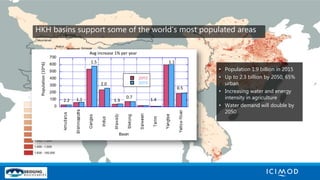 Transboundary Cooperation In Hkh River Basins Pptx