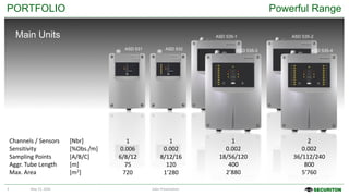 Comprehensive Design and Standards Overview of SecuriRAS ASD Smoke ...