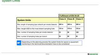 Comprehensive Design and Standards Overview of SecuriRAS ASD Smoke ...