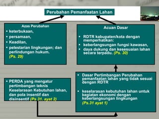 Acuan Dasar RDTR kabupaten/kota dengan memperhatikan: keberlangsungan fungsi kawasan, daya dukung dan kesesuaian lahan secara terpadu.  (Ps. 30) Azas Perubahan keterbukaan,  persamaan,  Keadilan, pelestarian lingkungan; dan perlindungan hukum.  (Ps. 29) Perubahan Pemanfaatan Lahan Dasar Pertimbangan Perubahan  pemanfaatan lahan yang tidak sesuai dengan RDTR  keselarasan kebutuhan lahan untuk  kegiatan ekonomi dengan  keberlangsungan lingkungan  (Ps.31 ayat 1) PERDA yang mengatur pertimbangan teknis Keselarasan Kebutuhan lahan, dan pola insentif dan disinsentif  (Ps 31. ayat 2) 