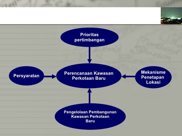Platform pengembangan sistem perdagangan