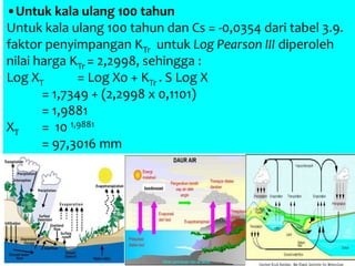 •Untuk kala ulang 100 tahun
Untuk kala ulang 100 tahun dan Cs = -0,0354 dari tabel 3.9.
faktor penyimpangan KTr untuk Log Pearson III diperoleh
nilai harga KTr = 2,2998, sehingga :
Log XT = Log Xo + KTr . S Log X
= 1,7349 + (2,2998 x 0,1101)
= 1,9881
XT = 10 1,9881
= 97,3016 mm
 