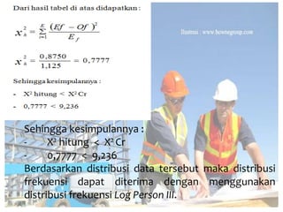 Sehingga kesimpulannya :
- X2 hitung < X2 Cr
- 0,7777 < 9,236
Berdasarkan distribusi data tersebut maka distribusi
frekuensi dapat diterima dengan menggunakan
distribusi frekuensi Log Person III.
 