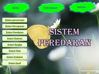Sistem pencernaan

Sistem Pernapasan

Sistem Peredaran
                      Sistem
 Sistem Ekskresi

  Sistem Rangka     Peredaran
   Sistem Otot

 Sistem Endokrin

   Sistem Saraf
 