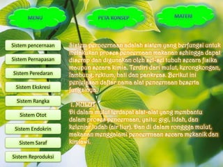 Sistem pencernaan   Sistem perncernaan adalah sistem yang berfungsi untuk
                    melakukan proses pencernaan makanan sehingga dapat
Sistem Pernapasan   diserap dan digunakan oleh sel-sel tubuh secara fisika
                    maupun secara kimia. Terdiri dari mulut, kerongkongan,
Sistem Peredaran    lambung, rektum, hati dan pankreas. Berikut ini
                    penjelasan daftar nama alat pencernaan beserta
 Sistem Ekskresi
                    fungsinya.
  Sistem Rangka
                     1. MULUT
   Sistem Otot      Di dalam mulut terdapat alat-alat yang membantu
                    dalam proses pencernaan, yaitu: gigi, lidah, dan
 Sistem Endokrin    kelenjar ludah (air liur). Dan di dalam ronggga mulut,
                    makanan menggalami pencerrnaan secara mekanik dan
   Sistem Saraf     kimiawi.

Sistem Reproduksi
 