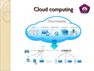 Cloud computingCloud computing
 