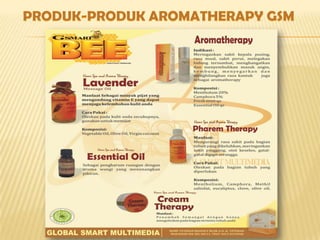 PRODUK-PRODUK LEBAH MADU GSMHasil Riset Prof. Dr. Ir. H. A. MAPPATOBA SILA M. Sc Diproduksi Oleh PT. BEE TOBA Makassar